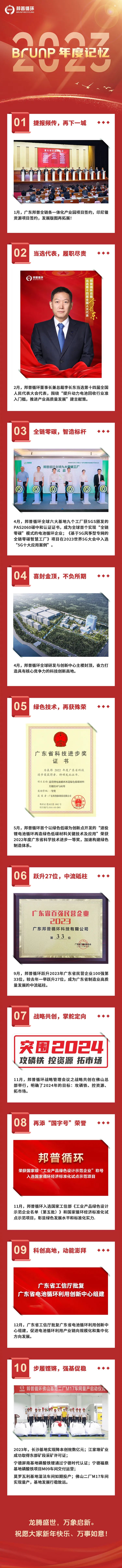 20240101-2023，我們的年度記憶.jpg